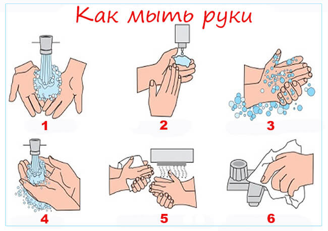 Схема мытья рук мылом